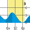 Blackslough Landing tide chart for Thursday, April 3, 2025