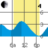 Blackslough Landing tide chart for Friday, April 4, 2025