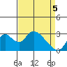Blackslough Landing tide chart for Saturday, April 5, 2025