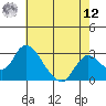 Blackslough Landing tide chart for Monday, May 12, 2025