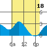 Blackslough Landing tide chart for Sunday, May 18, 2025