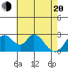 Blackslough Landing tide chart for Tuesday, May 20, 2025
