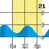 Blackslough Landing tide chart for Wednesday, May 21, 2025