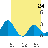 Blackslough Landing tide chart for Saturday, May 24, 2025