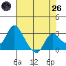 Blackslough Landing tide chart for Monday, May 26, 2025