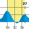 Blackslough Landing tide chart for Tuesday, May 27, 2025