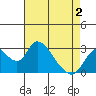 Blackslough Landing tide chart for Friday, May 2, 2025