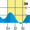 Blackslough Landing tide chart for Friday, May 30, 2025