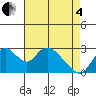 Blackslough Landing tide chart for Sunday, May 4, 2025
