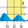 Blackslough Landing tide chart for Wednesday, May 7, 2025
