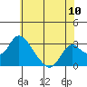 Blackslough Landing tide chart for Tuesday, June 10, 2025