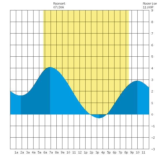 Blackslough Landing tide chart for Friday, June 13, 2025