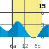 Blackslough Landing tide chart for Sunday, June 15, 2025