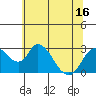 Blackslough Landing tide chart for Monday, June 16, 2025