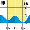 Blackslough Landing tide chart for Wednesday, June 18, 2025
