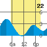Blackslough Landing tide chart for Sunday, June 22, 2025
