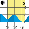 Blackslough Landing tide chart for Monday, June 2, 2025