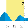 Blackslough Landing tide chart for Saturday, June 7, 2025