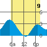 Blackslough Landing tide chart for Monday, June 9, 2025