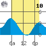 Blackslough Landing tide chart for Thursday, July 10, 2025