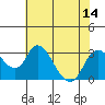 Blackslough Landing tide chart for Monday, July 14, 2025