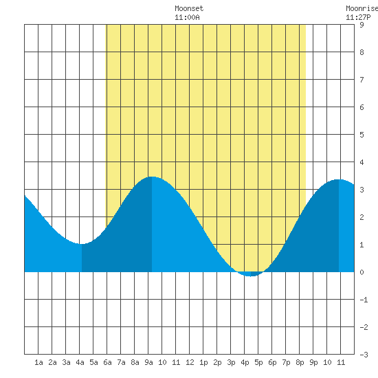 Blackslough Landing tide chart for Tuesday, July 15, 2025