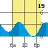 Blackslough Landing tide chart for Tuesday, July 15, 2025