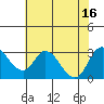 Blackslough Landing tide chart for Wednesday, July 16, 2025