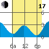 Blackslough Landing tide chart for Thursday, July 17, 2025