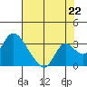 Blackslough Landing tide chart for Tuesday, July 22, 2025