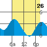 Blackslough Landing tide chart for Saturday, July 26, 2025