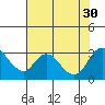 Blackslough Landing tide chart for Wednesday, July 30, 2025