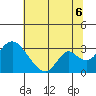 Blackslough Landing tide chart for Sunday, July 6, 2025