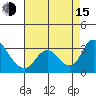 Blackslough Landing tide chart for Friday, August 15, 2025