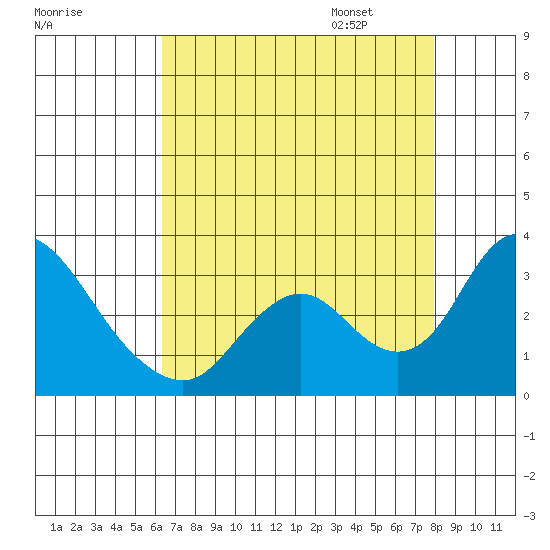 Blackslough Landing tide chart for Saturday, August 16, 2025
