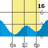 Blackslough Landing tide chart for Saturday, August 16, 2025