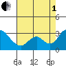 Blackslough Landing tide chart for Friday, August 1, 2025