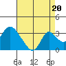 Blackslough Landing tide chart for Wednesday, August 20, 2025