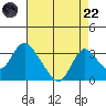 Blackslough Landing tide chart for Friday, August 22, 2025