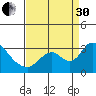 Blackslough Landing tide chart for Saturday, August 30, 2025