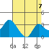 Blackslough Landing tide chart for Thursday, August 7, 2025