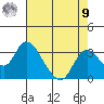 Blackslough Landing tide chart for Saturday, August 9, 2025
