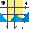 Blackslough Landing tide chart for Sunday, September 14, 2025