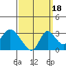 Blackslough Landing tide chart for Thursday, September 18, 2025