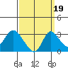 Blackslough Landing tide chart for Friday, September 19, 2025