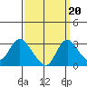 Blackslough Landing tide chart for Saturday, September 20, 2025