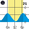 Blackslough Landing tide chart for Sunday, September 21, 2025
