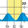 Blackslough Landing tide chart for Monday, September 22, 2025