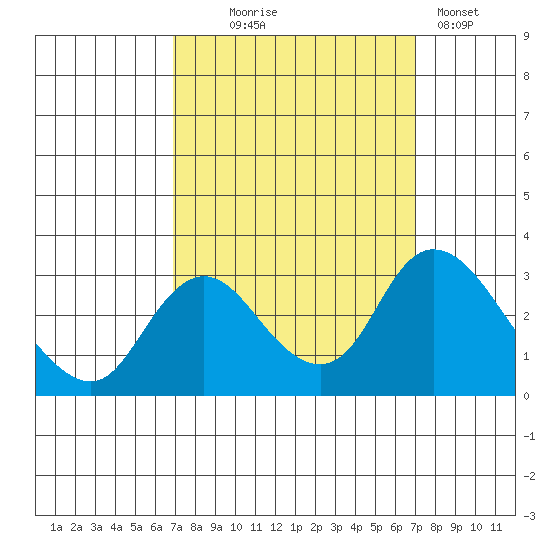 Blackslough Landing tide chart for Wednesday, September 24, 2025