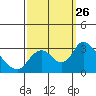 Blackslough Landing tide chart for Friday, September 26, 2025